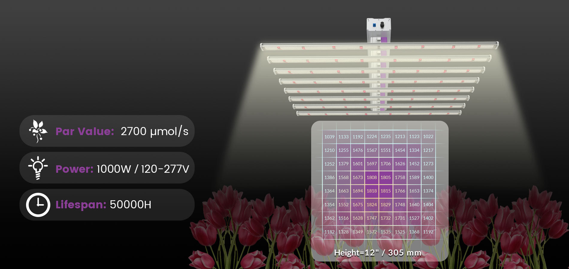 1000 Watt LED Grow Light