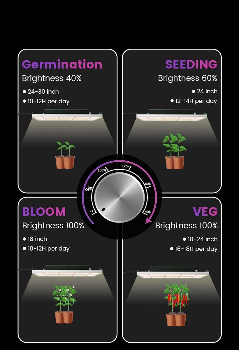 DIMMABLE LED GROW LIGHTS