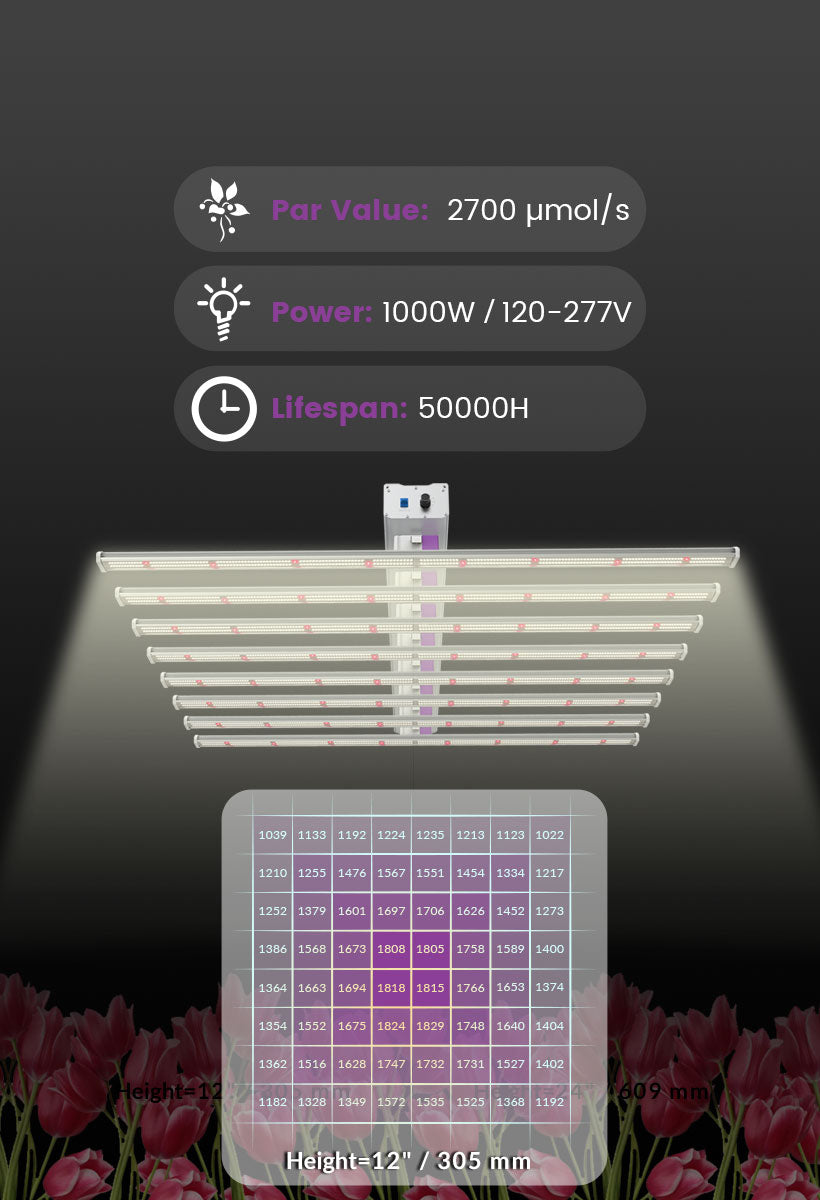 1000 Watt LED Grow Light