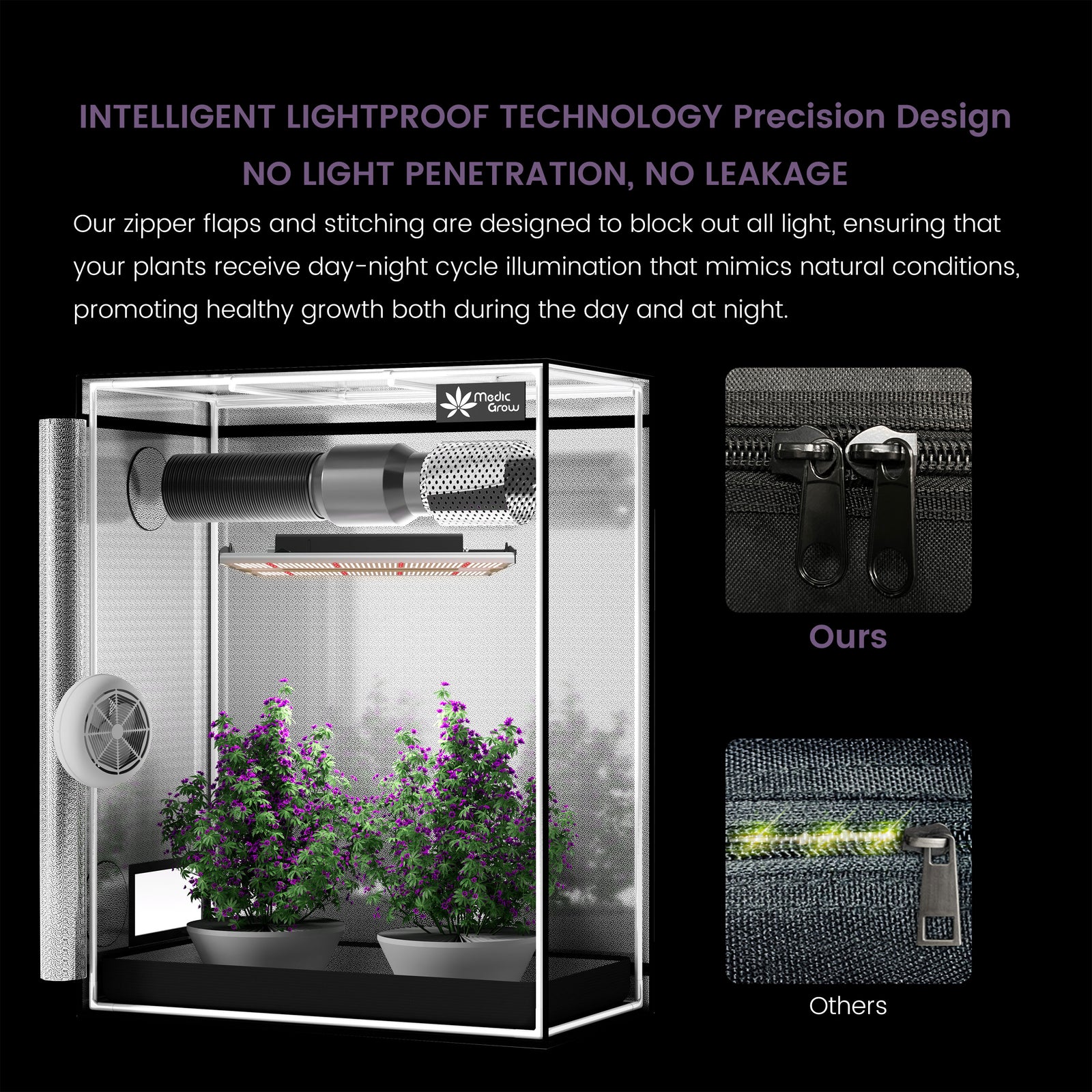 Cheap Grow Tent