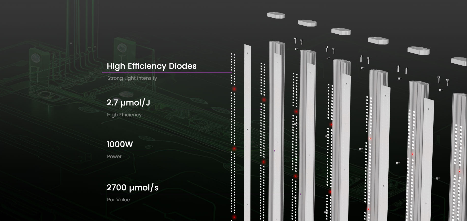 1000 Watt LED Grow Light