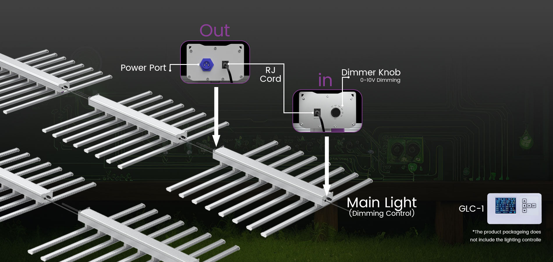 1000 Watt LED Grow Light for 5X5 Planting