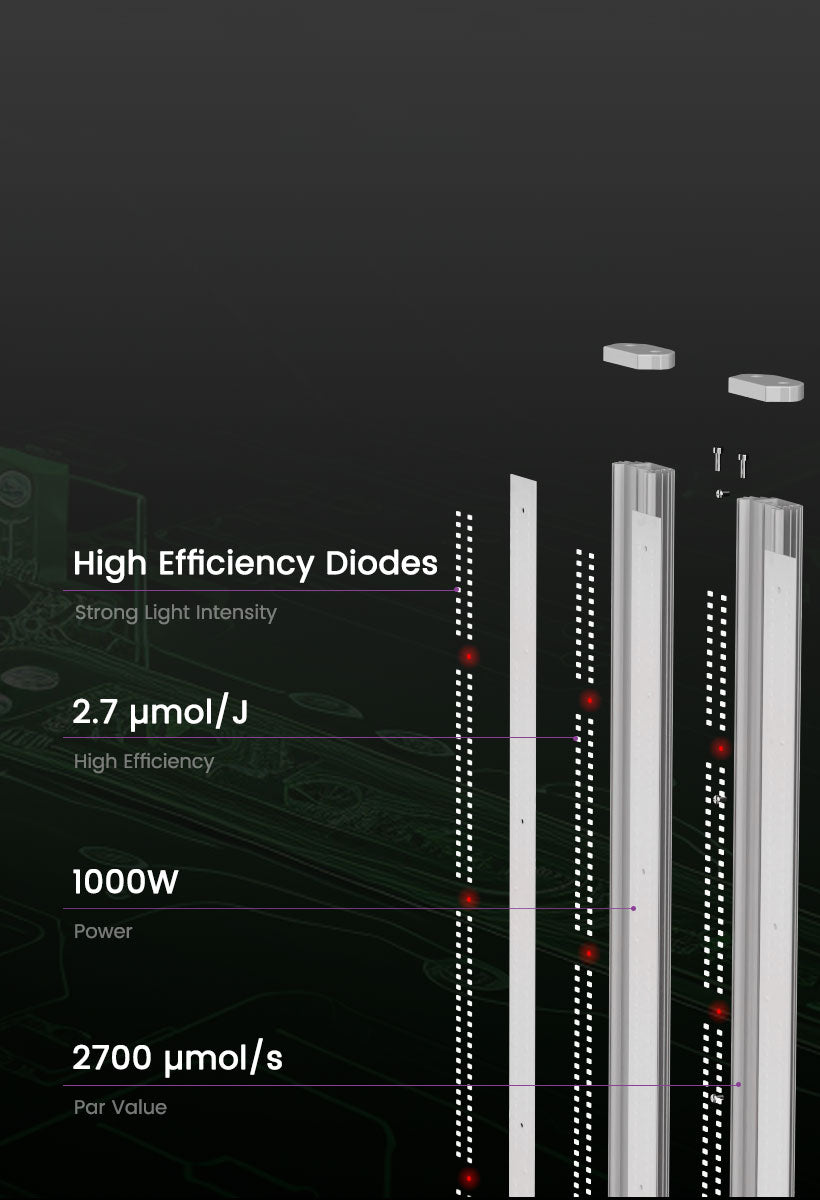 1000 Watt LED Grow Light