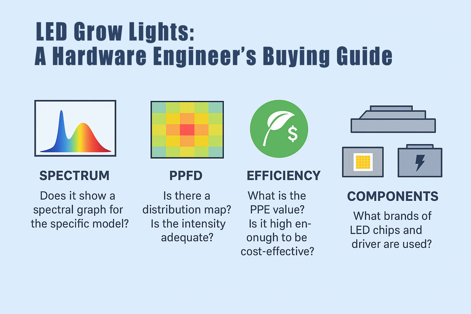 🌱 LED Grow Lights: A Hardware Engineer’s Buying Guide