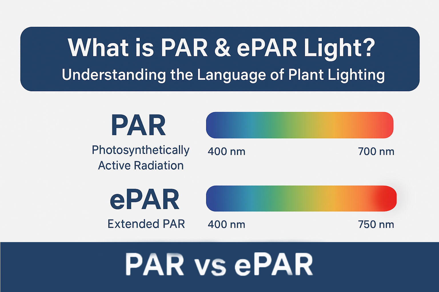 🌿 What is PAR & ePAR Light? Understanding the Language of Plant Lighting