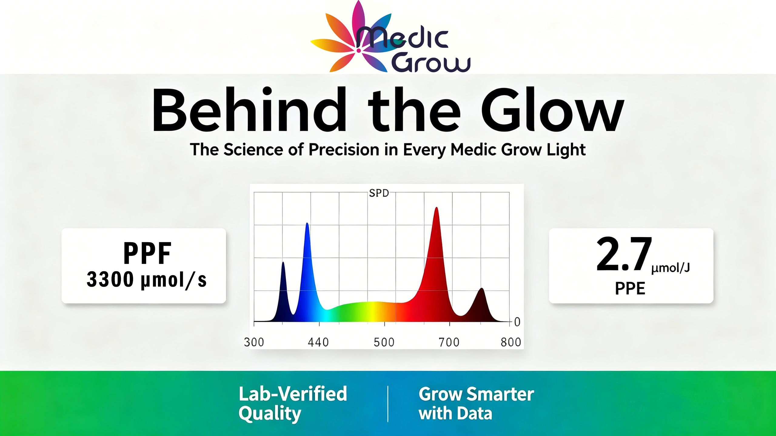 Behind the Glow: The Science of Precision in Every Medic Grow Light