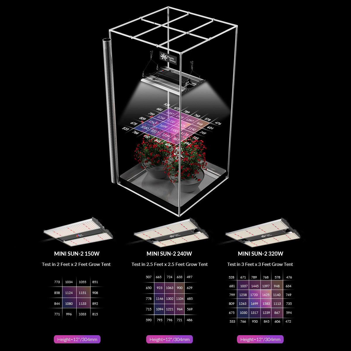 Medic Grow MINI SUN-2 Full Spectrum Dimmable 150W-500W LED Grow Light for 2X2/3X3