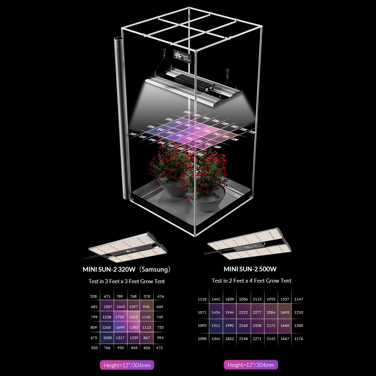 Medic Grow MINI SUN-2 Full Spectrum Dimmable 150W-500W LED Grow Light for 2X2/3X3