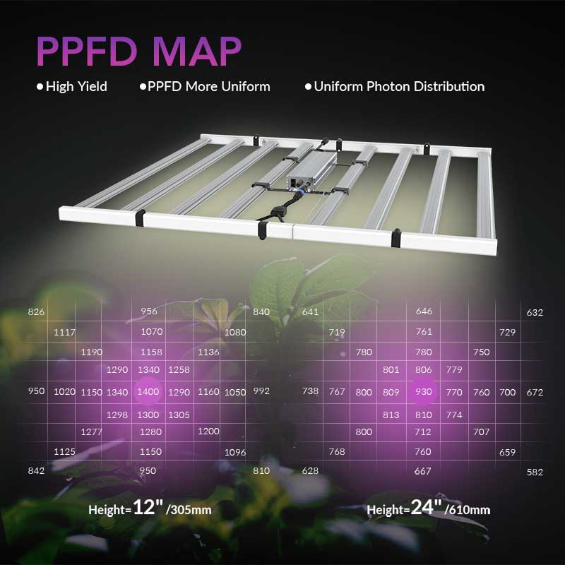 Medic Grow Fold-800 Full-Spectrum LED Grow Light 800w for 4x4 Planting ETL & DLC Certified