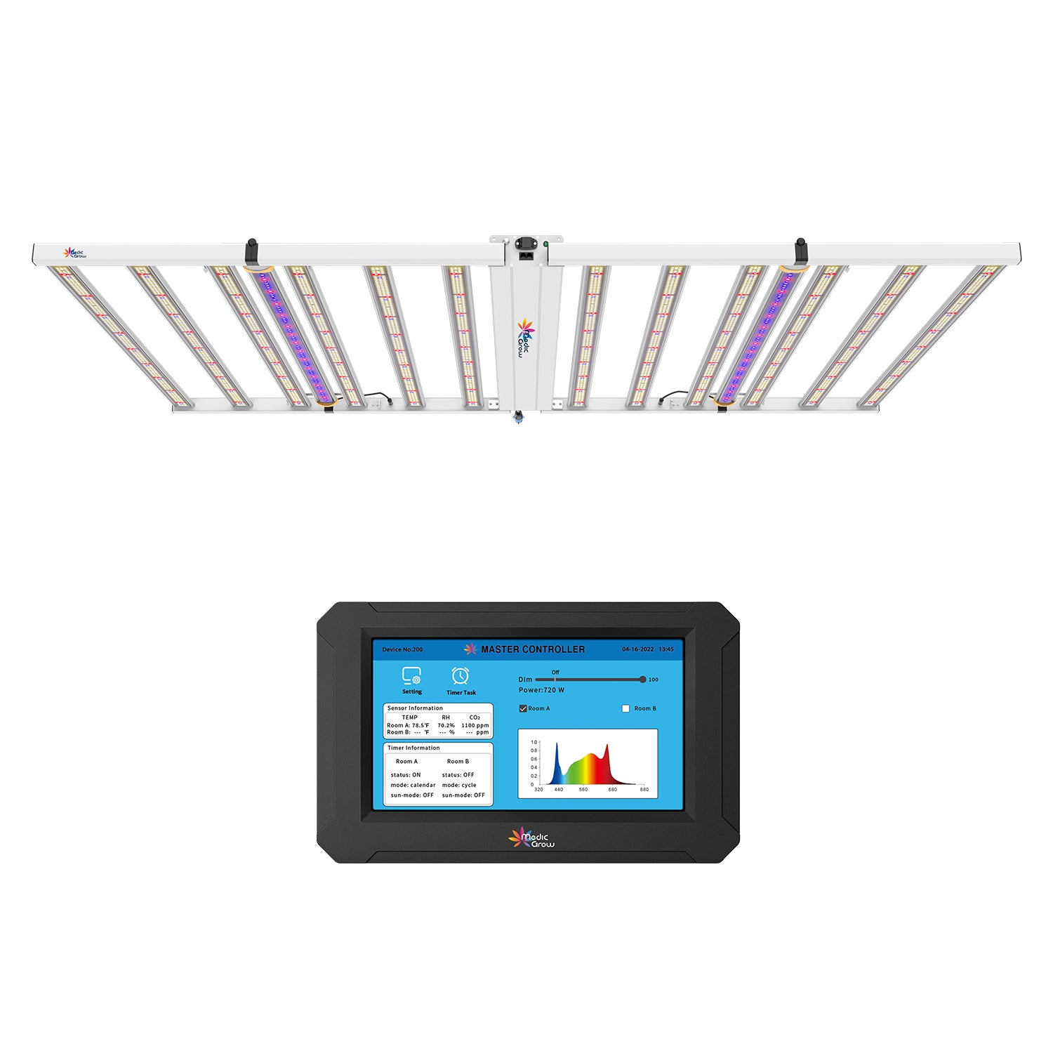 Medic Grow Spectrum Y LED Grow Light 880W Gradateur intégré Barre UV + IR à spectre complet - PPFD élevé et connexion sans fil