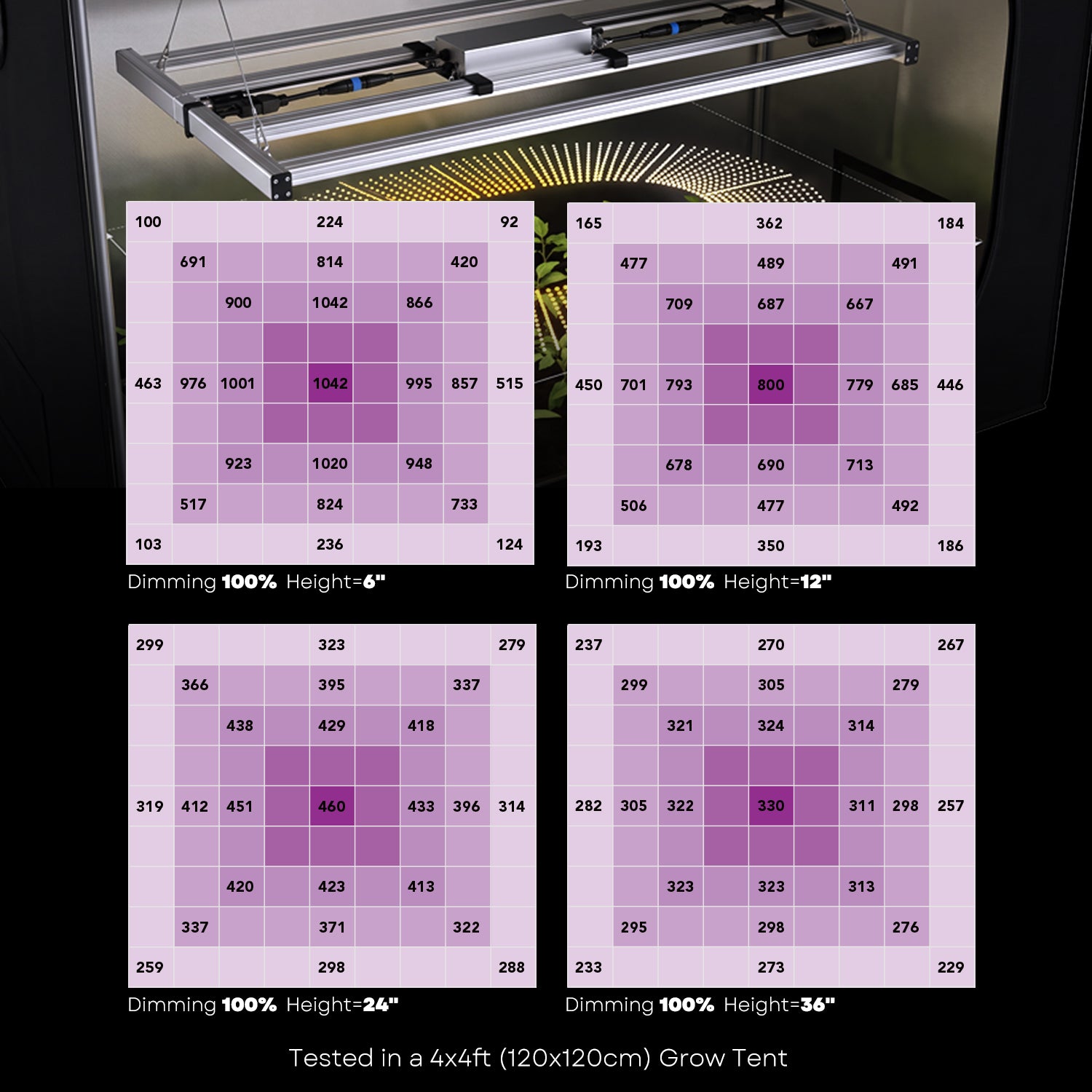 Medic Grow MINI SUN-2 Compact Cycle complet LED élèvent la lumière pour rack 150 W/240 W/320 W/320 W PLUS/500 W