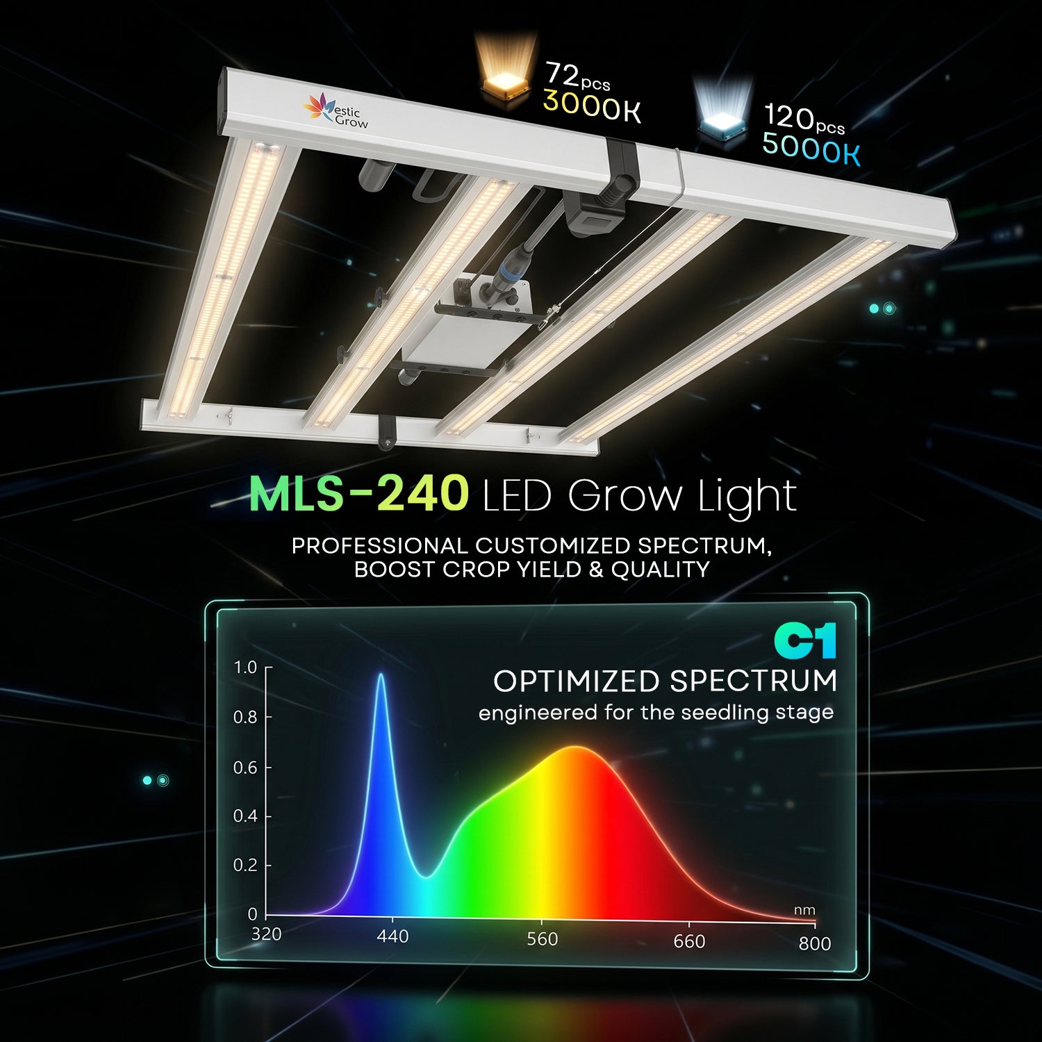 Medic Grow MINI SUN-2 Compact Cycle complet LED élèvent la lumière pour rack 150 W/240 W/320 W/320 W PLUS/500 W
