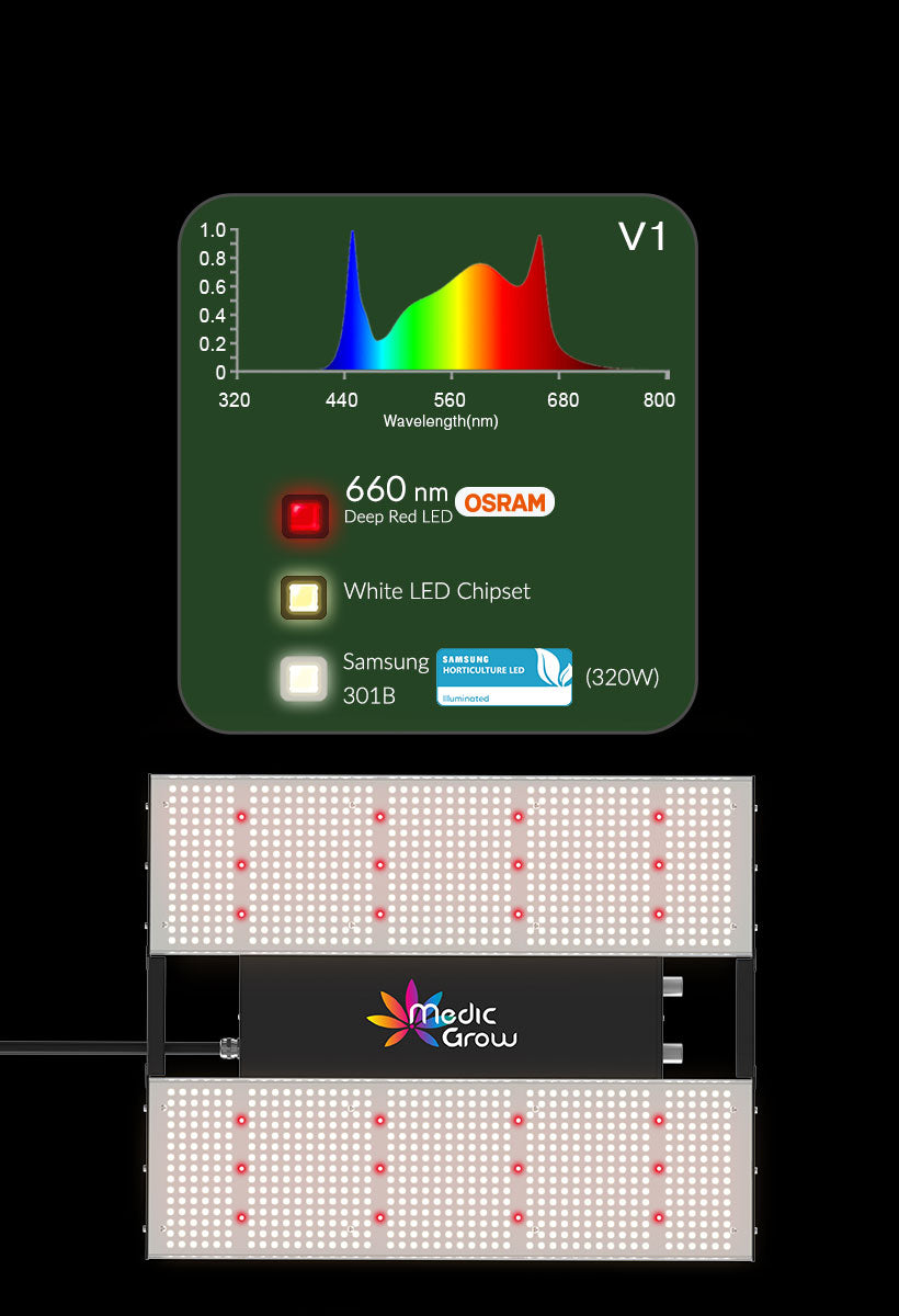 MINI SUN-2 Full Spectrum