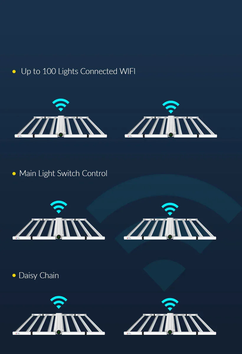 led grow lampe