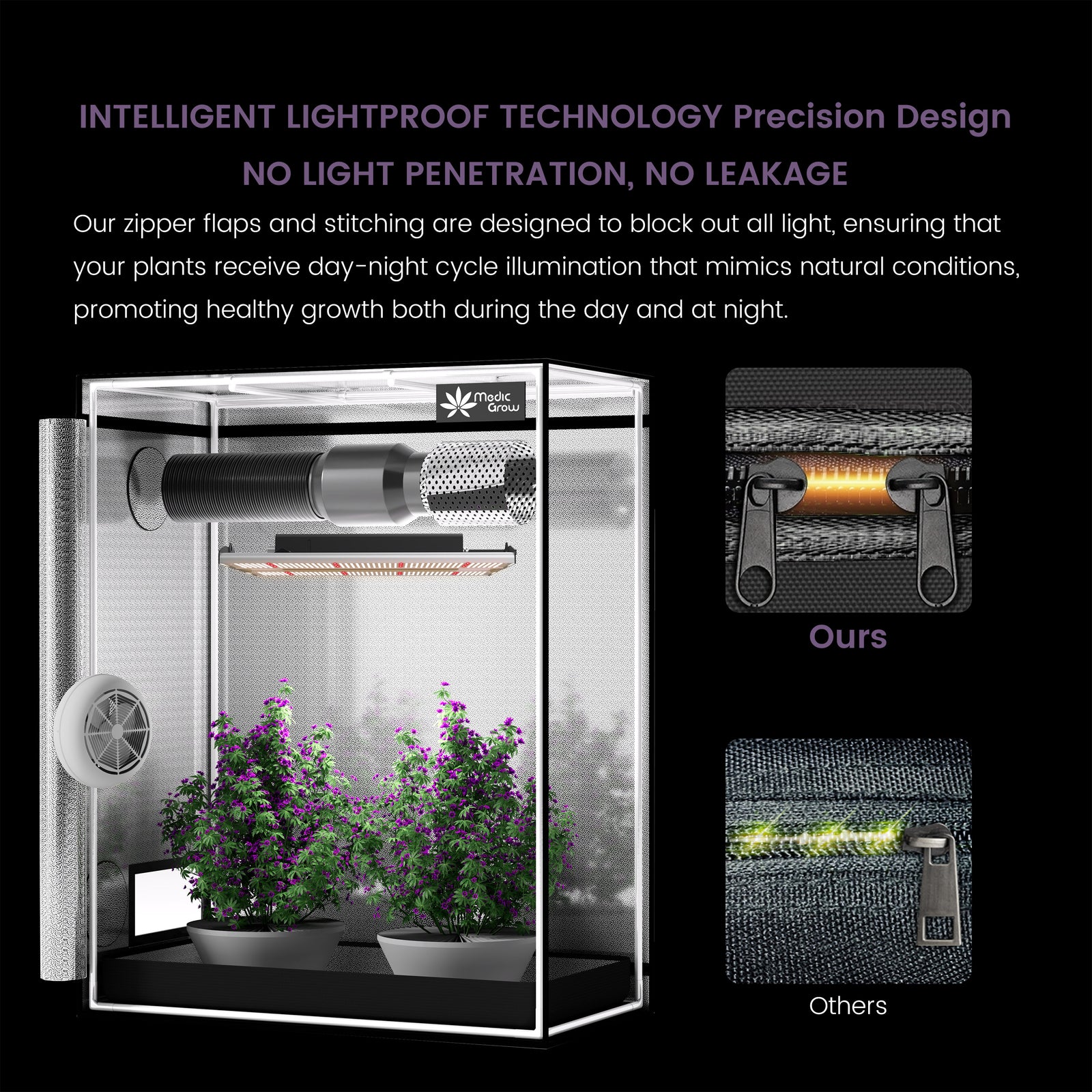 Medic Grow MiniSun-2 150W-500W Grow Light & 2'X4' (48