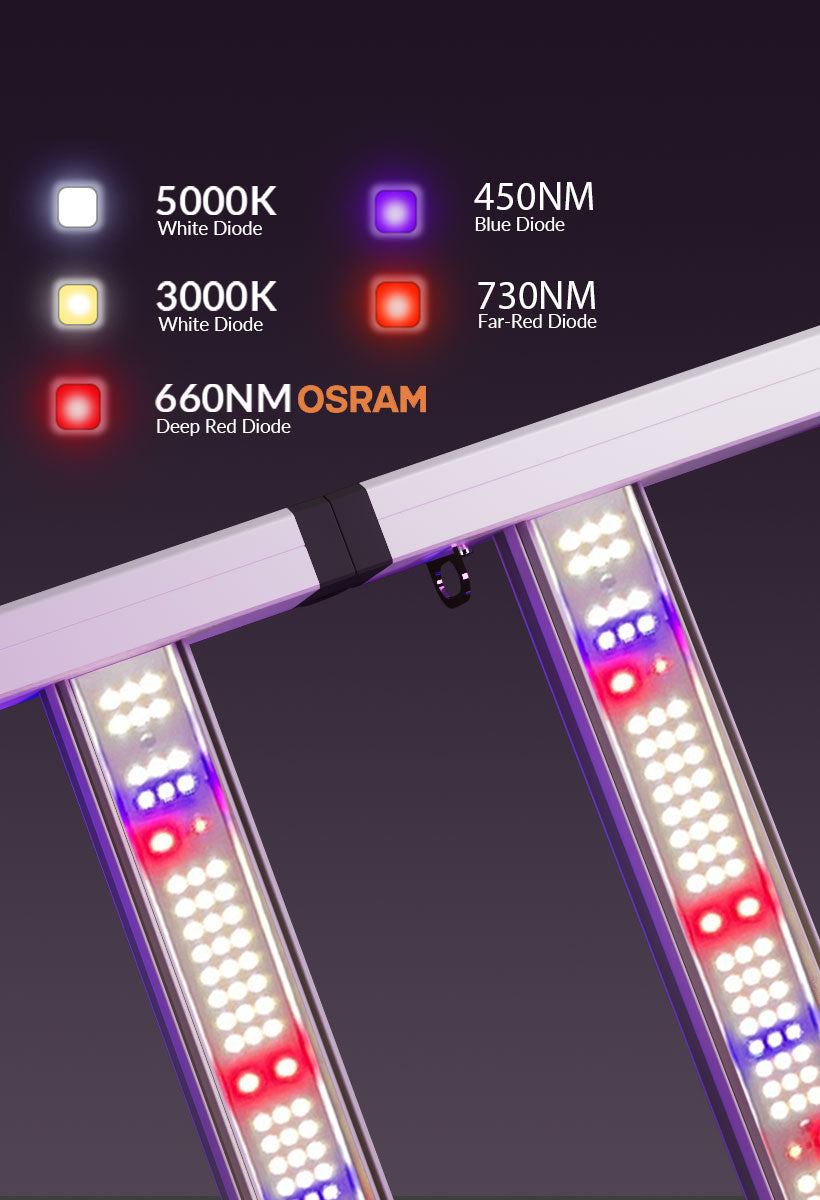 V1 660nm, 3000K+5000K | U1 660nm, 3000K+5000K, Far-Red, Blue