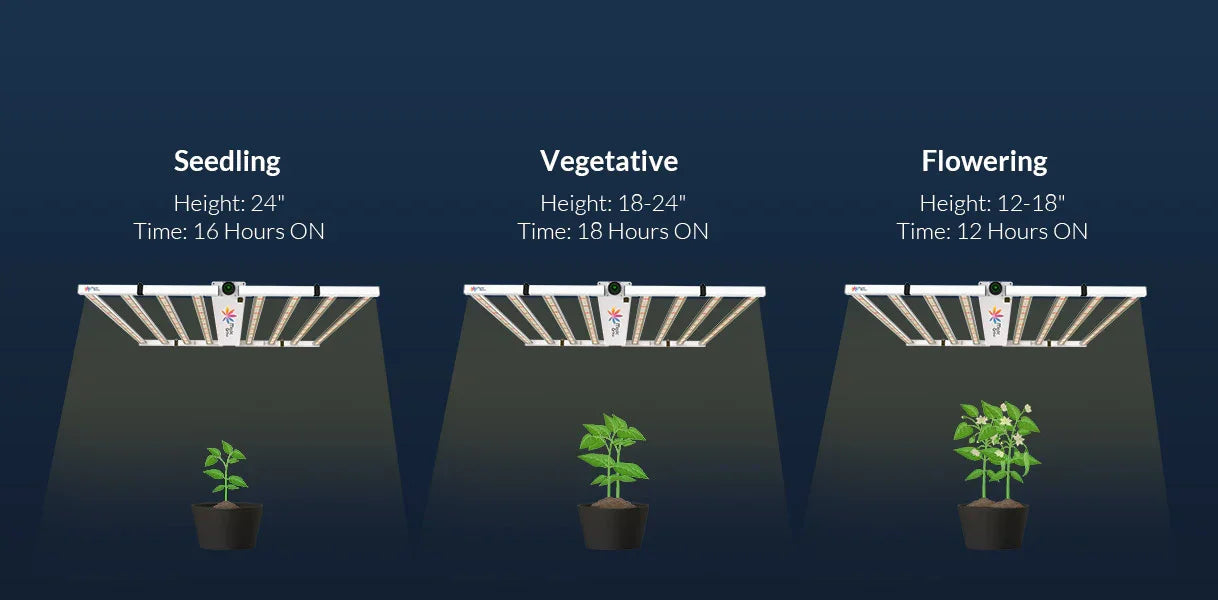 led grow lampe