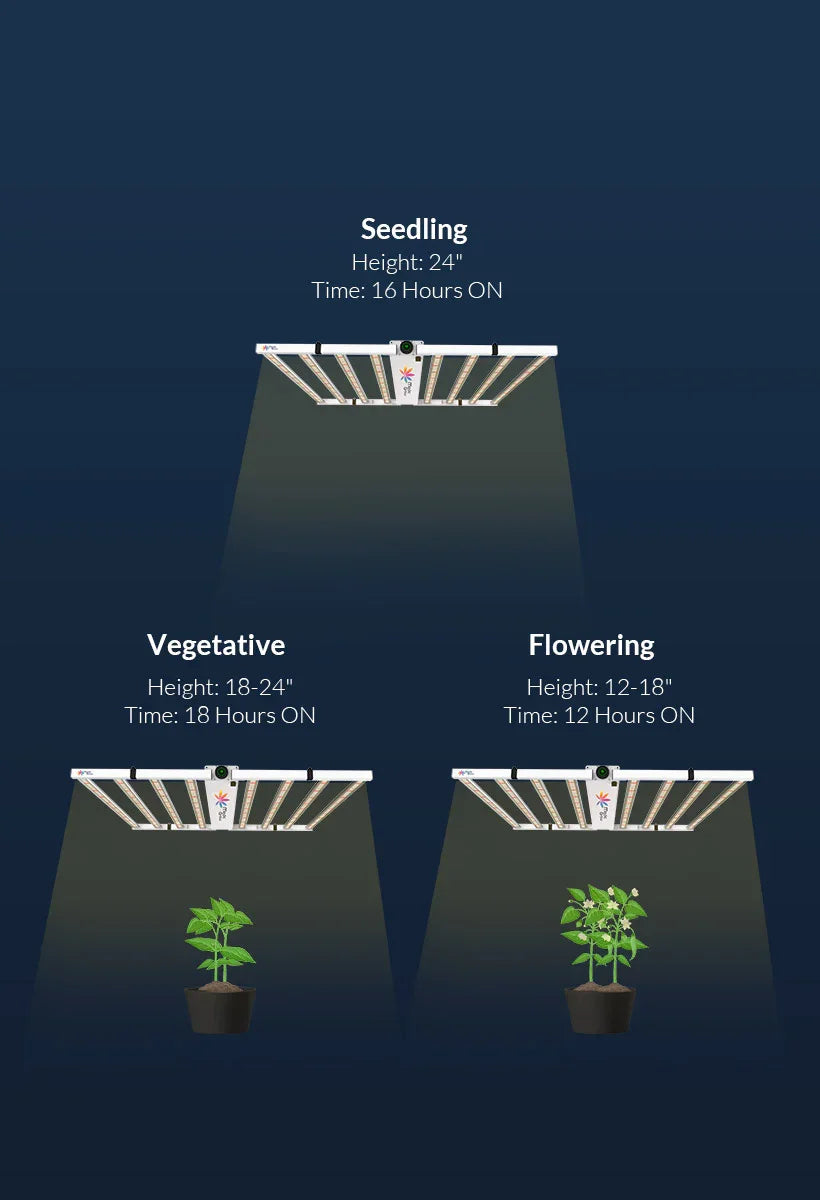 led grow lampe