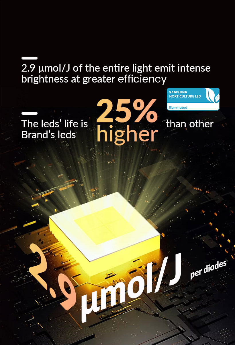 OSRAM & SAMSUNG HIGH EFFICIENCY CHIP 