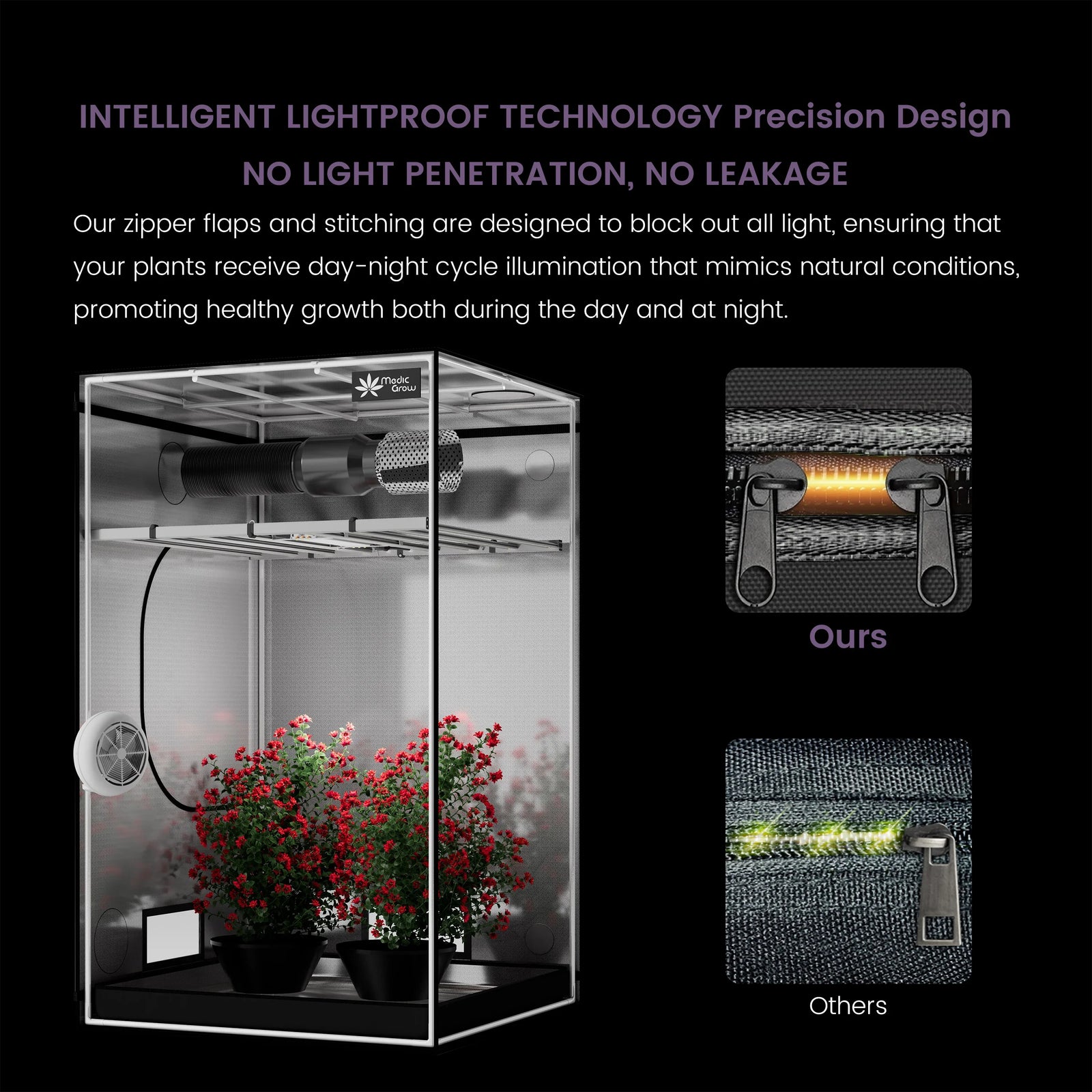 Medic Grow NEO-780 LED-Wachstumslampe & 120x120x200 Smart LED Growbox Aura Control