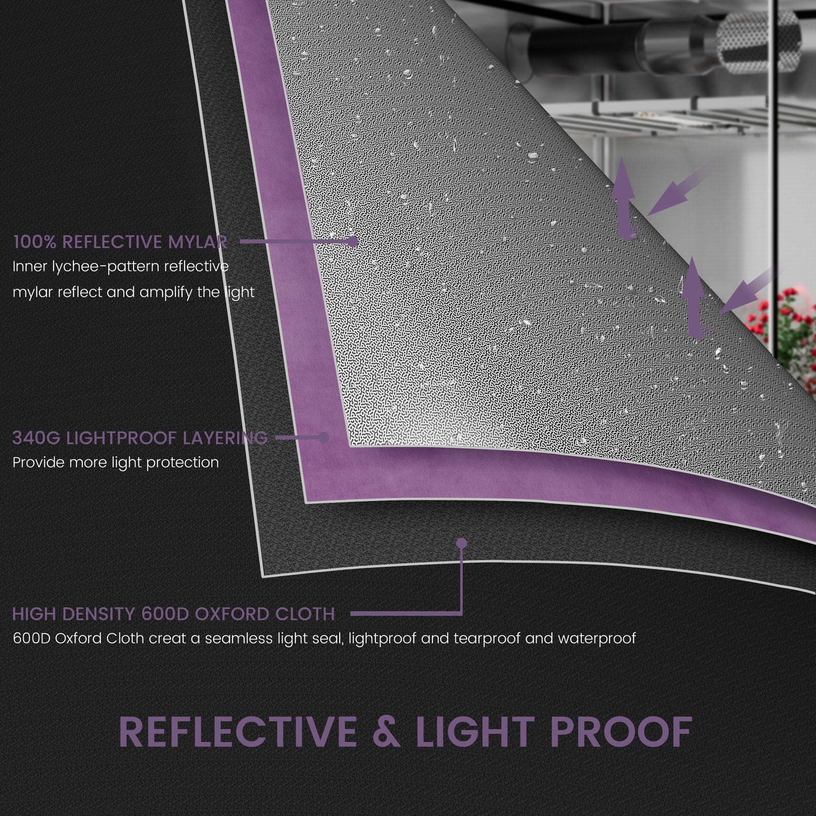 Medic Grow ZP-B 3x3 Grow Tent System 36
