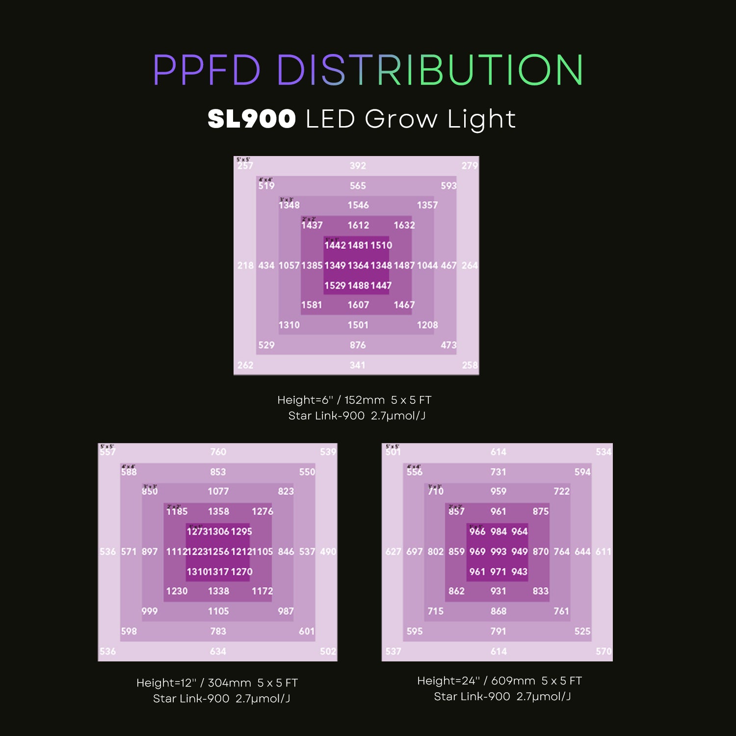 Medic Grow Star Link-900 Full Spectrum 900W Commercial Dimmable UV LED Grow Light – High PPFD And Wireless Connection
