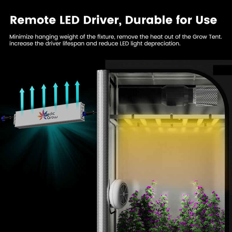 Medic Grow 1.2M/4FT DC Extension Cable for FOLD-650/ FOLD-800/FOLD-1200 Grow Light Series - Medic Grow US