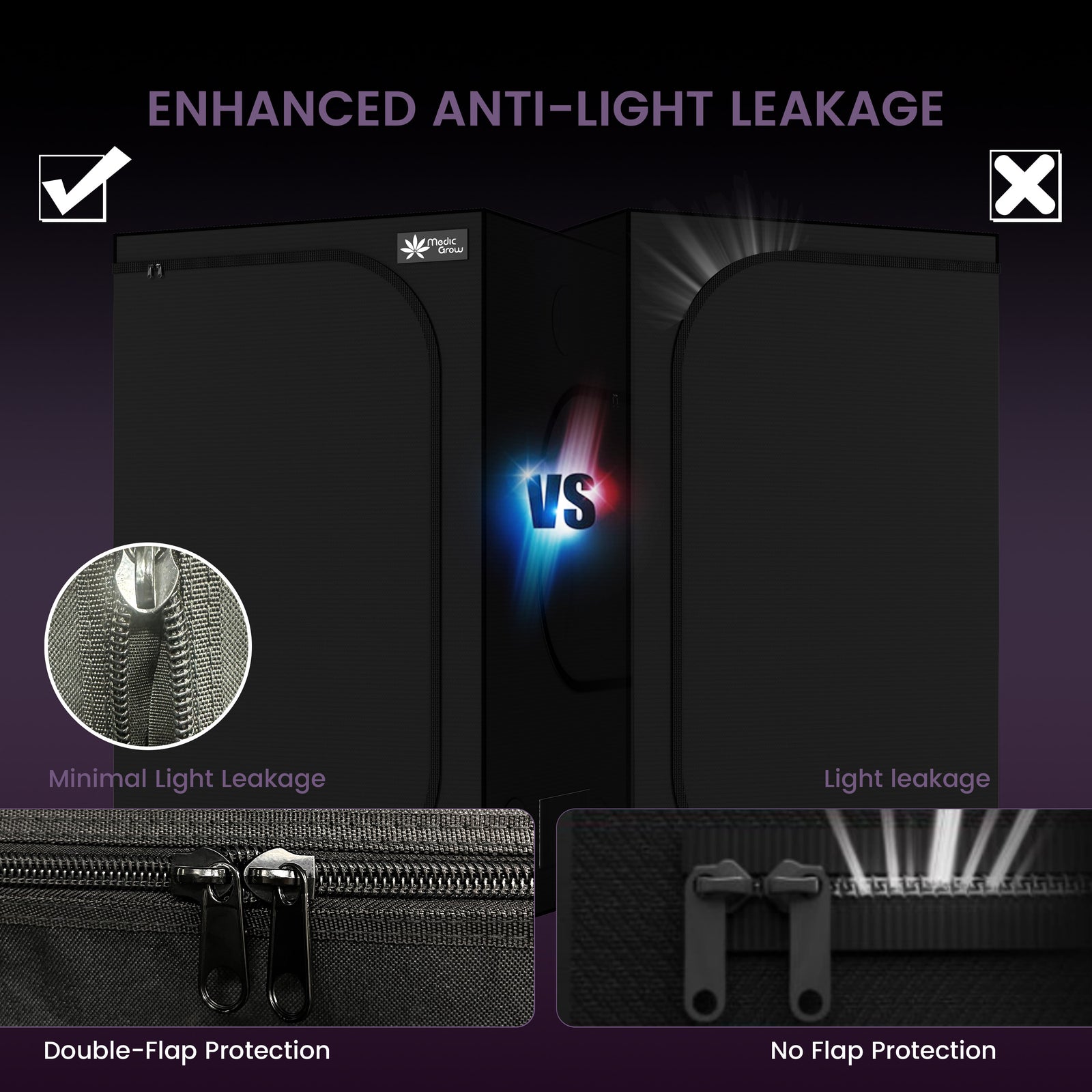 Medic Grow ZP-C 4x2 Grow Tent System 48