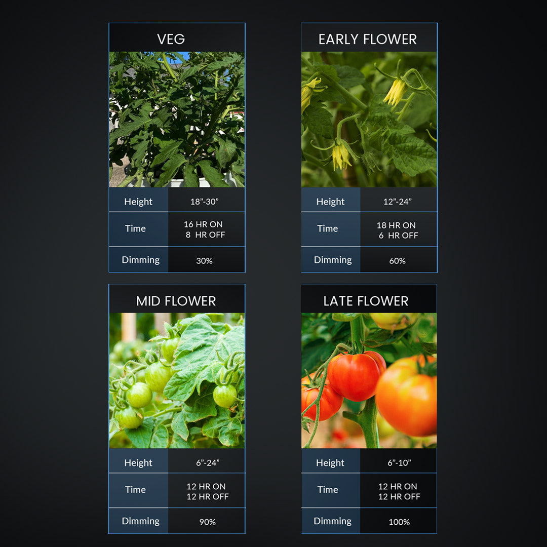 Medic Grow Fold-650 Built-in dimmer 650W Led Grow Lights V1 Spectrum - Medic Grow US