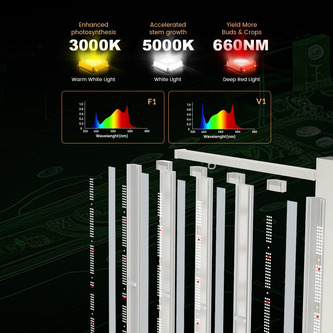 Medic Grow Smart-8 Full Spectrum Dimmable 760W LED Grow Light with Timer - High Yield Lamp for 5x5 Tent - Medic Grow US