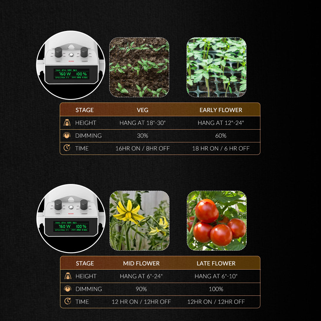 Medic Grow Smart-8 Full Spectrum Dimmable 760W LED Grow Light with Timer - High Yield Lamp for 5x5 Tent - Medic Grow US