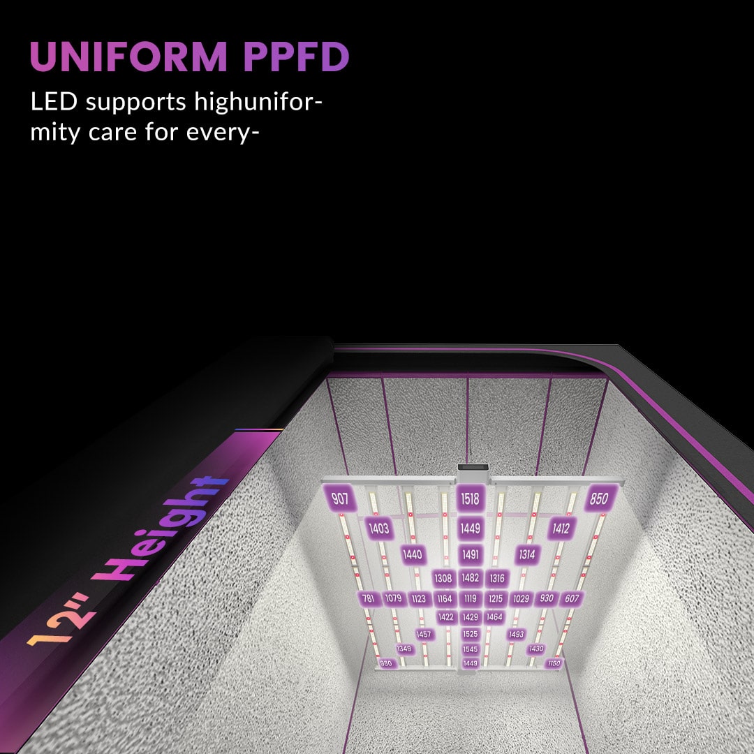 Medic Grow Smart-8 Full Spectrum Dimmable 760W LED Grow Light with Timer - High Yield Lamp for 5x5 Tent - Medic Grow US