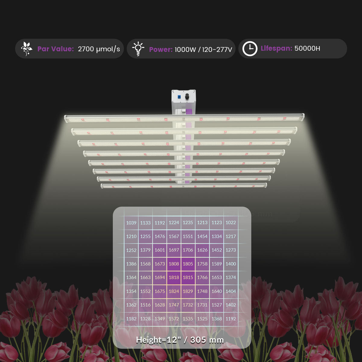 Medic Grow Ez-8 Smart Dimmable Full Spectrum 1000 Watt LED Grow Light for 5X5 Planting - Medic Grow US