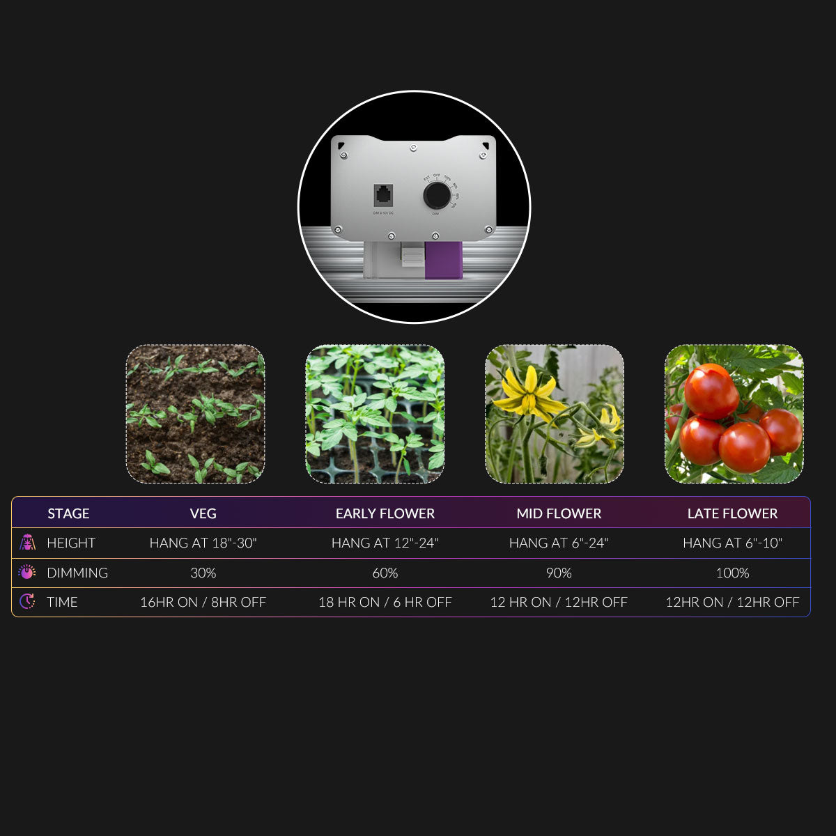 Medic Grow Ez-8 Smart Dimmable Full Spectrum 1000 Watt LED Grow Light for 5X5 Planting - Medic Grow US