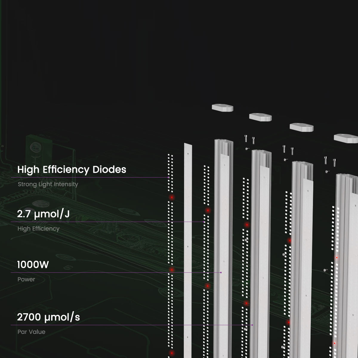 Medic Grow Ez-8 Smart Dimmable Full Spectrum 1000 Watt LED Grow Light for 5X5 Planting - Medic Grow US