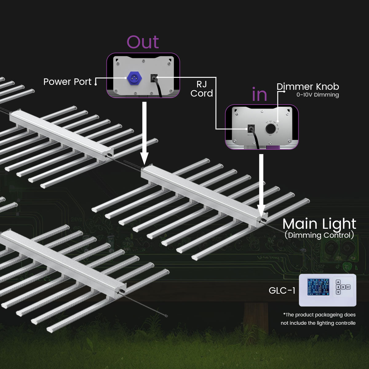 Medic Grow Ez-8 Smart Dimmable Full Spectrum 1000 Watt LED Grow Light for 5X5 Planting - Medic Grow US