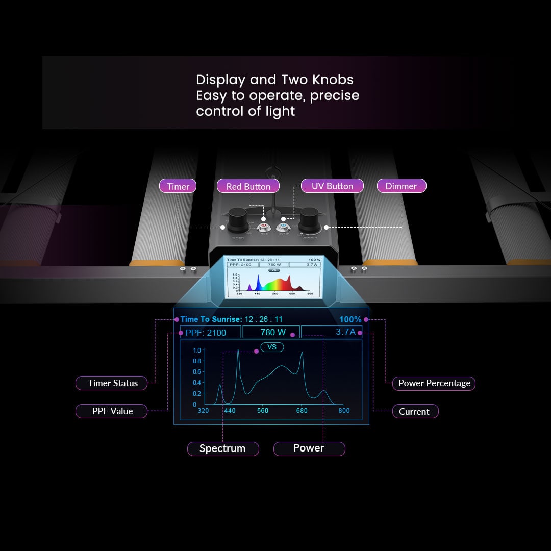 Medic Grow Spectrum X 780-880W Adjustable Full Spectrum UV and FR Commercial LED Grow Light for 5X5FT - Medic Grow US