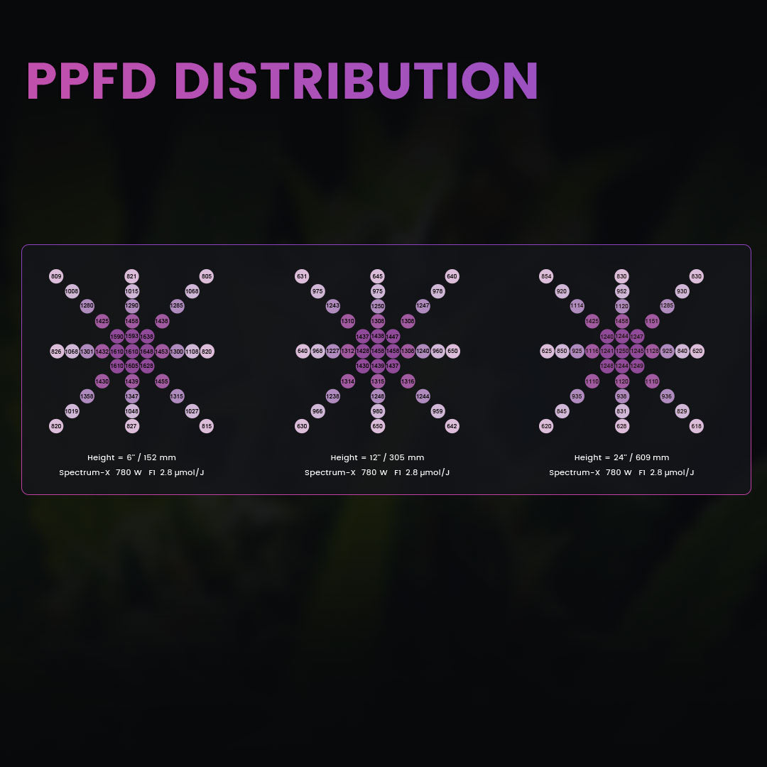 Medic Grow Spectrum X 780-880W Adjustable Full Spectrum UV and FR Commercial LED Grow Light for 5X5FT - Medic Grow US