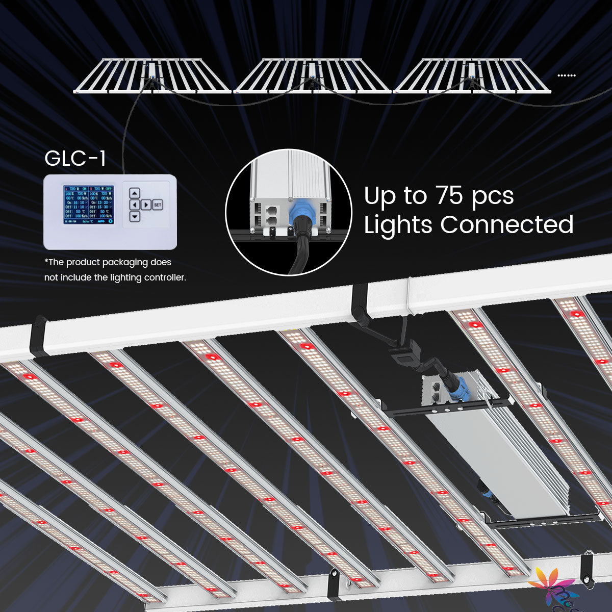 Medic Grow Fold 1200 Watt Commercial Red and Blue Full Spectrum LED Grow Light ETL & DLC Certified for 4X6 Planting - Medic Grow US