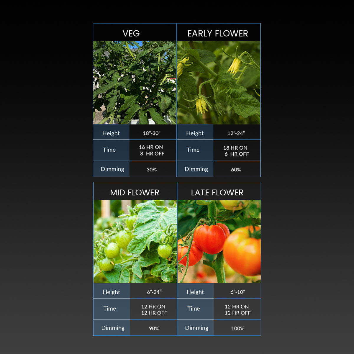 Medic Grow Fold 1200 Watt Commercial Red and Blue Full Spectrum LED Grow Light ETL & DLC Certified for 4X6 Planting - Medic Grow US