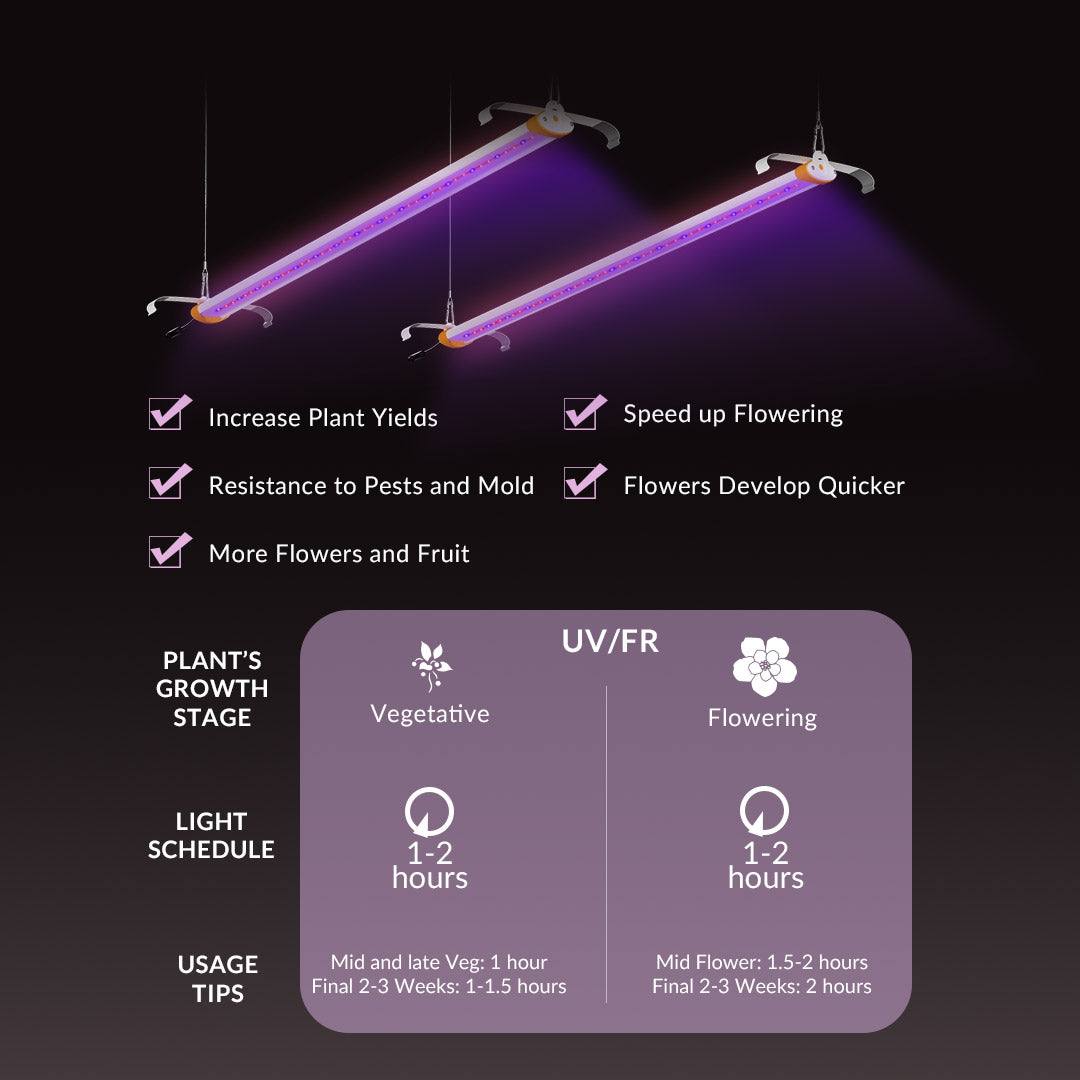 UV + FR 4 ft Supplemental LED Grow Light Bar - Medic Grow US