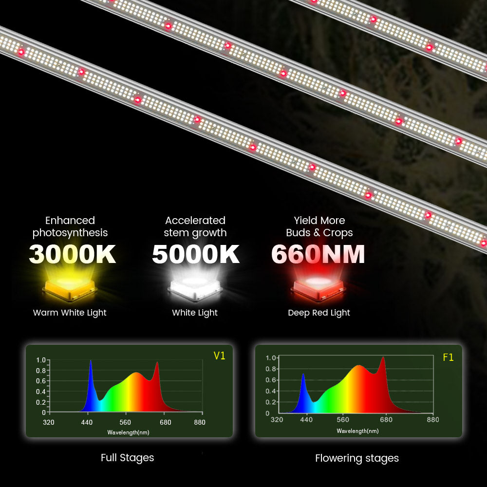 Medic Grow NEO-780 Smart Aura Control System 780w LED Grow Light For Indoor Plants - Medic Grow US