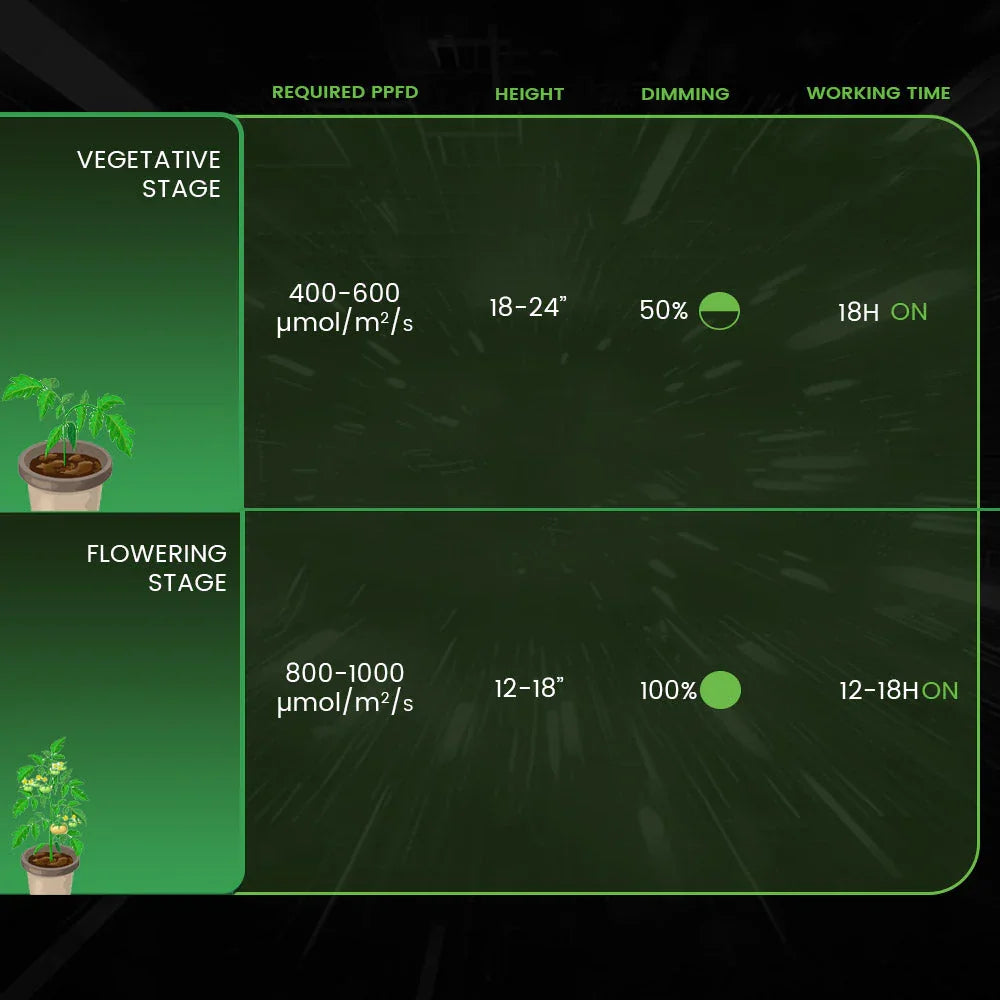 indoor grow light distance from plant NEO-780 Watt