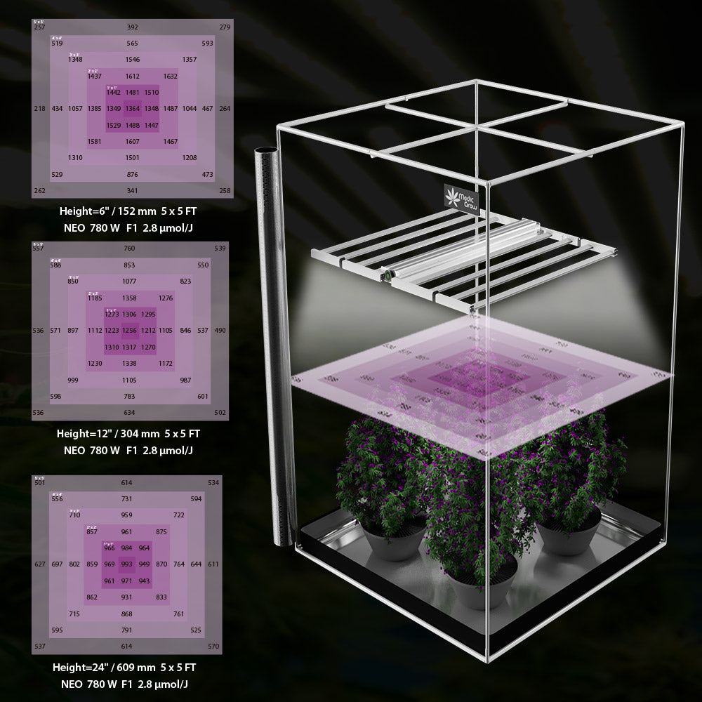 Medic Grow NEO-780 Smart Aura Control System 780w LED Grow Light For Indoor Plants - Medic Grow US
