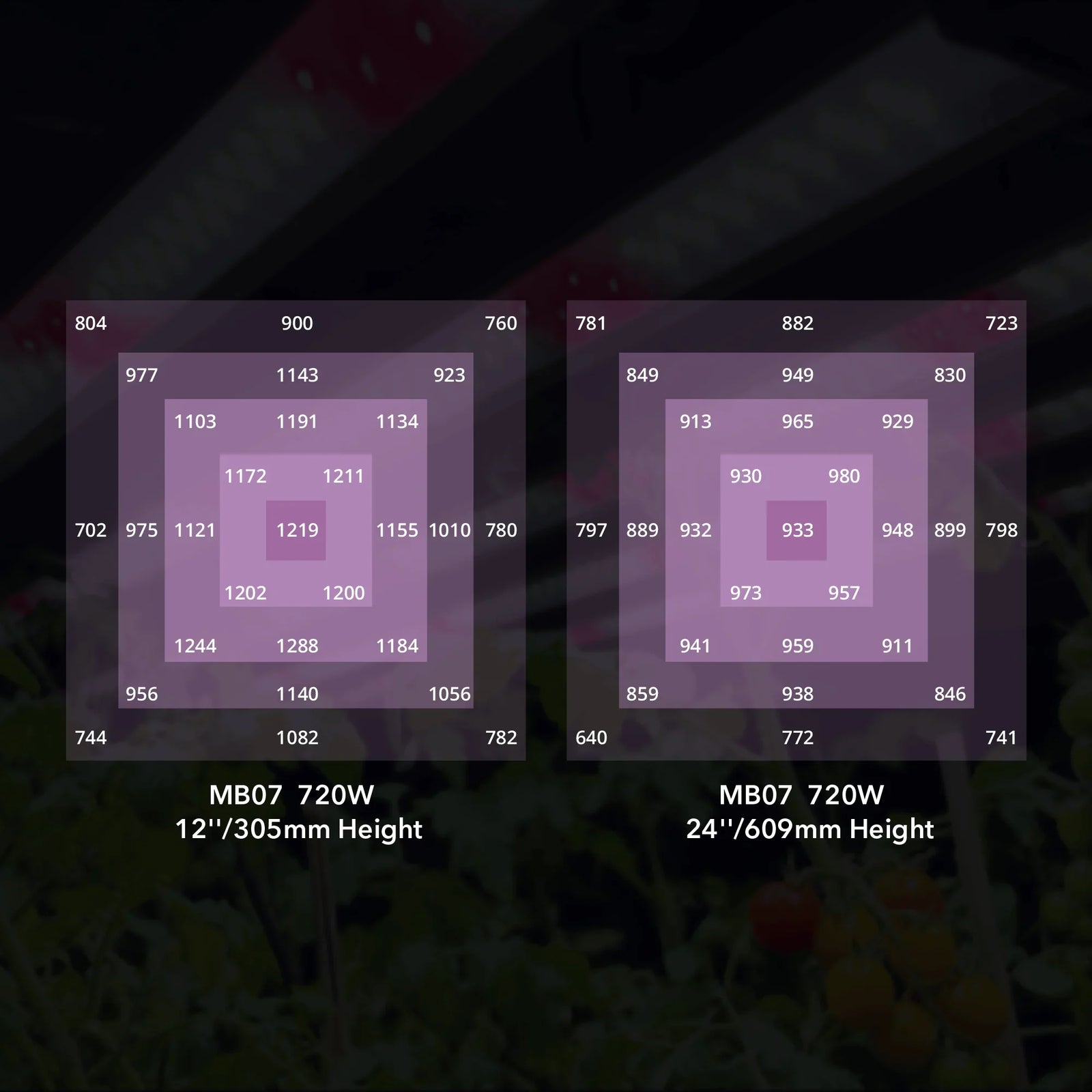 Medic Grow Flex-800/800 PRO Faltbares V1/U1-Full-Spektrum-LED-Grow Lampe für Zimmerpflanzen – 800-W-LED-Grow Lampe für 120 x 120 cm Grow Zelt