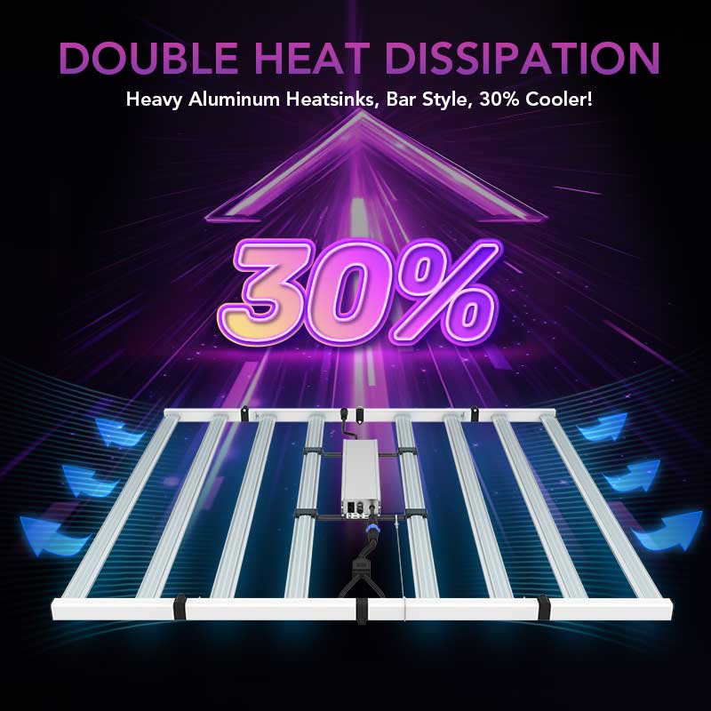 Medic Grow Flex-800/800 PRO Faltbares V1/U1-Full-Spektrum-LED-Grow Lampe für Zimmerpflanzen – 800-W-LED-Grow Lampe für 120 x 120 cm Grow Zelt