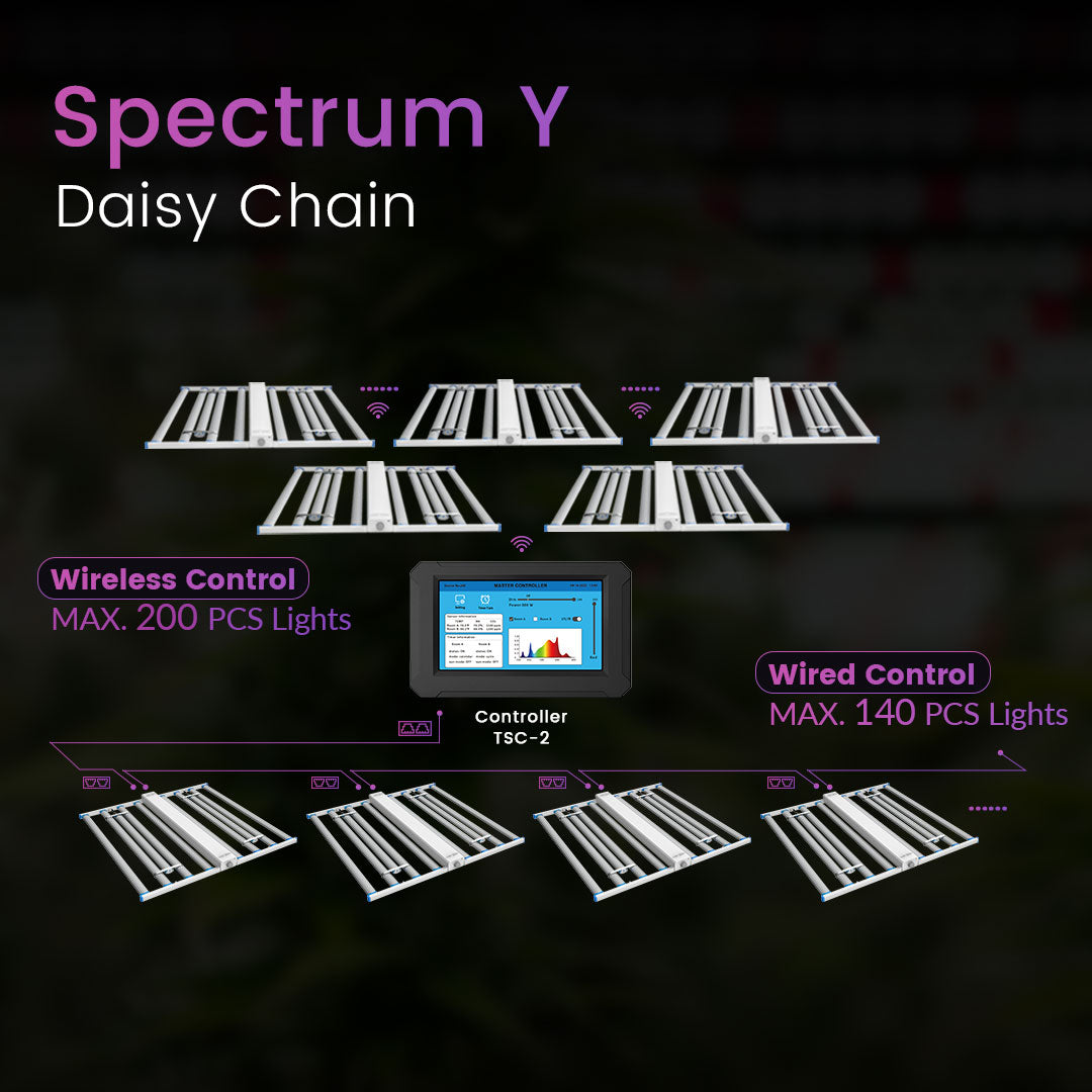 Medic Grow Spectrum Y Full Spectrum 880W Commercial Dimmable UV and IR LED Grow Light – High PPFD And Wireless Connection