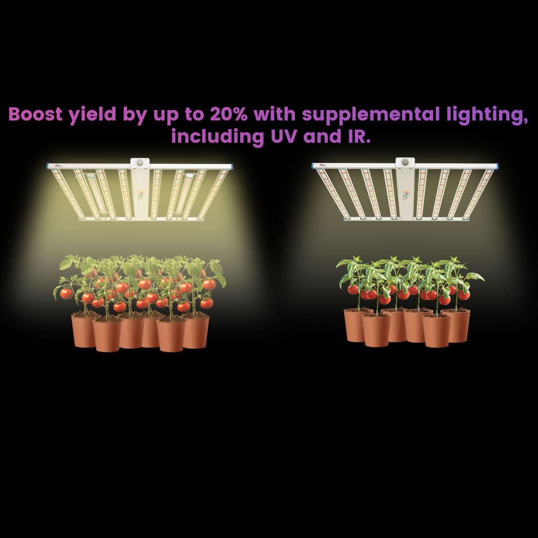 wireless grow light for plants Medic Grow Spectrum Y Full Spectrum 880W Commercial Dimmable UV and IR LED Grow Light – High PPFD And Wireless Connection