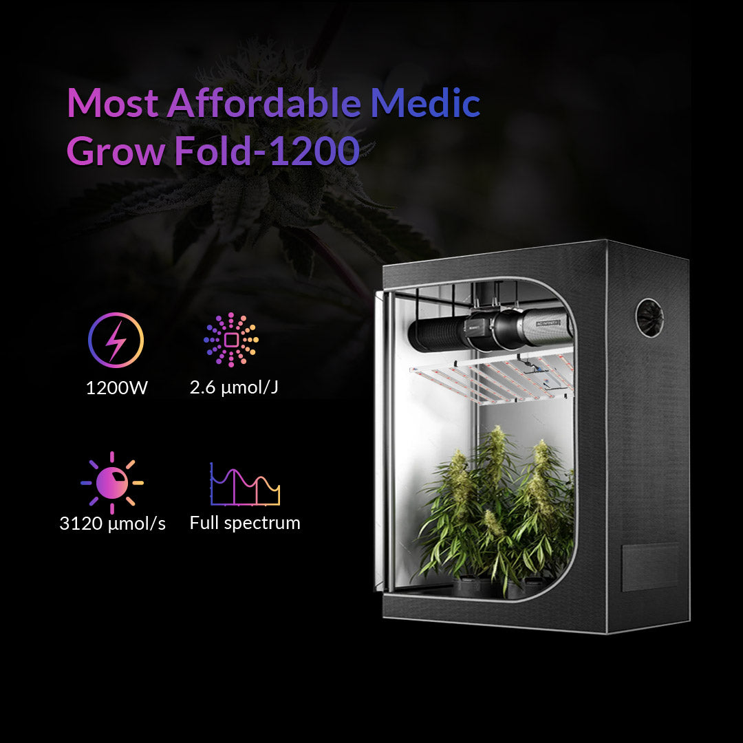 Medic Grow Fold-1200 可折疊全光譜 LED 室內植物燈 1200W