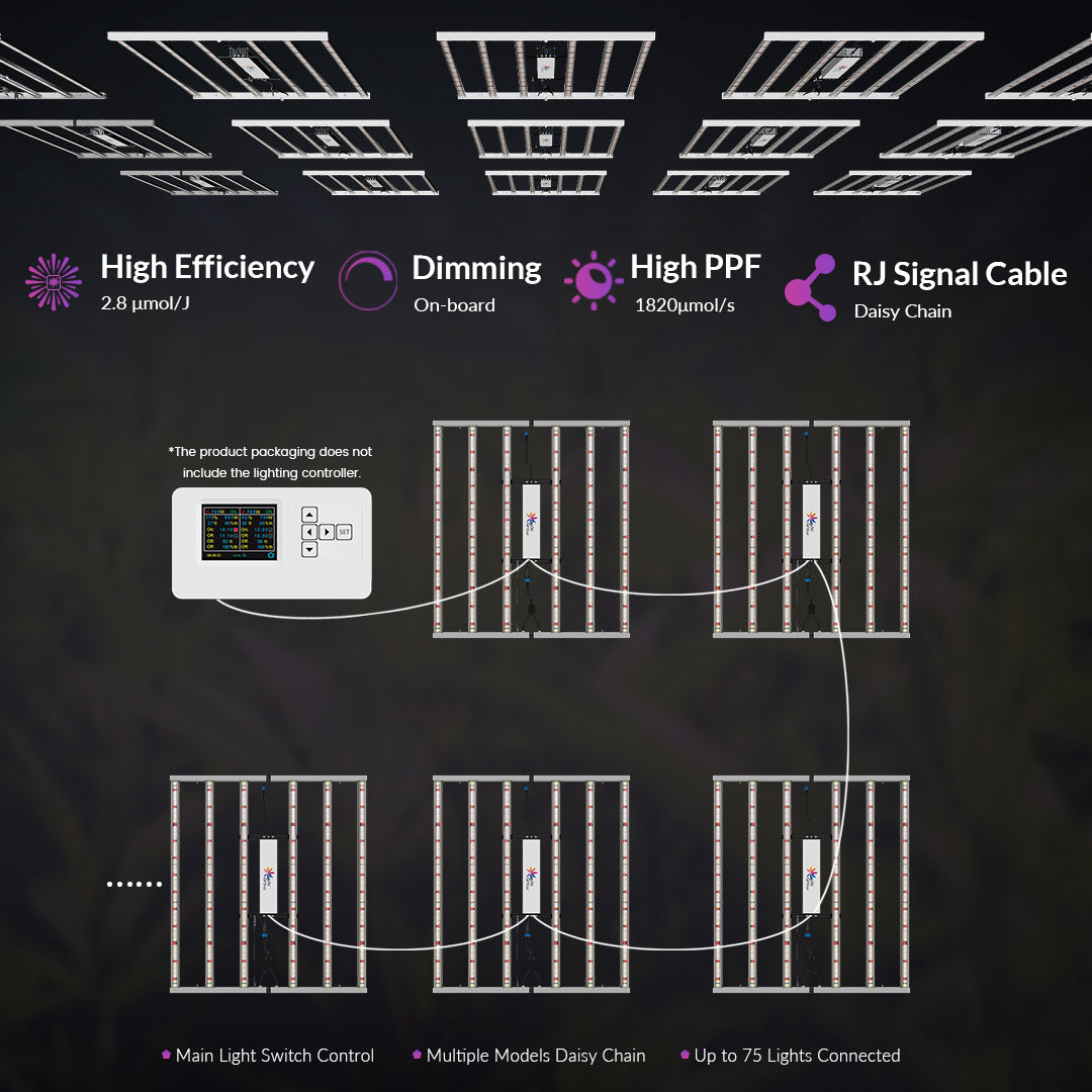 Đèn trồng cây LED quang phổ đầy đủ Medic Grow Fold-6 660W tiết kiệm chi phí - Đèn trong nhà 4x4 năng suất cao